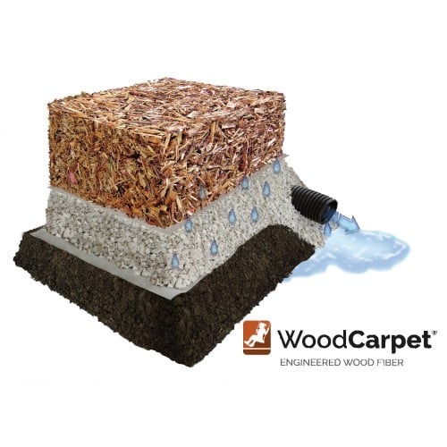 CAD Drawings Zeager Brothers WoodCarpet®