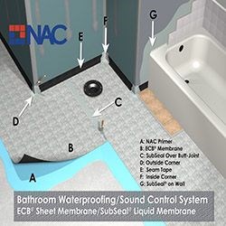 View Bathroom Waterproofing and Sound Control