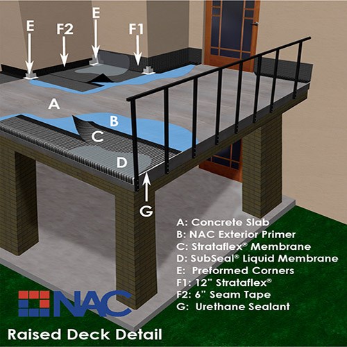 View Deck Drawings: Raised Deck with Key