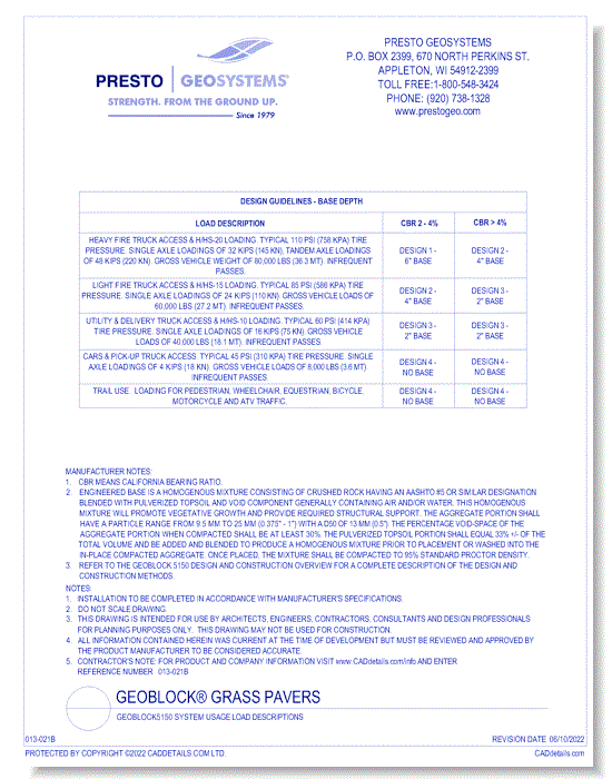 Geoblock5150 System Usage Load Descriptions