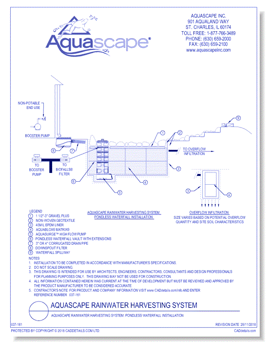 Aquascape Rainwater Harvesting System: Pondless Waterfall Installation