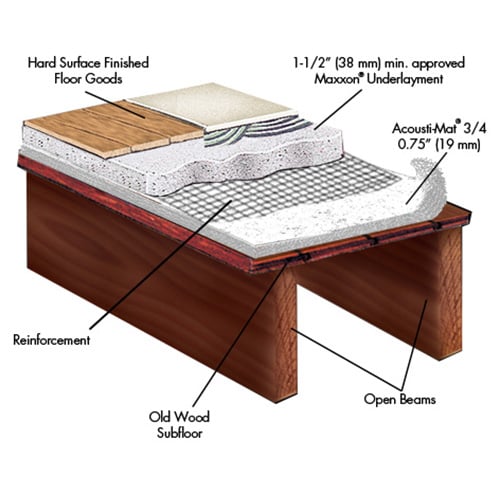 Acousti-Mat® 3/4 - Maxxon Corp. - CADdetails