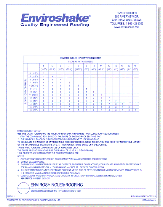 Enviroshingle® Roofing: Hip Conversion Chart