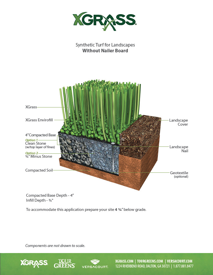 XGrass® Synthetic Turf for Landscape Areas - Installation over Aggregate with Mulch Border
