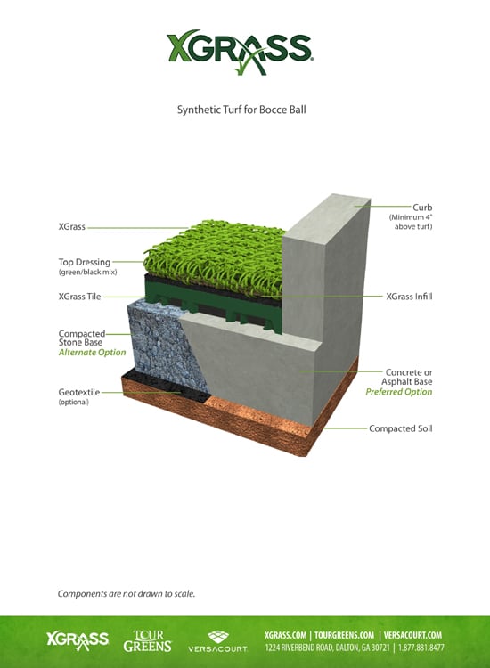 XGrass® Synthetic Turf for Bocce over Drainage Tile
