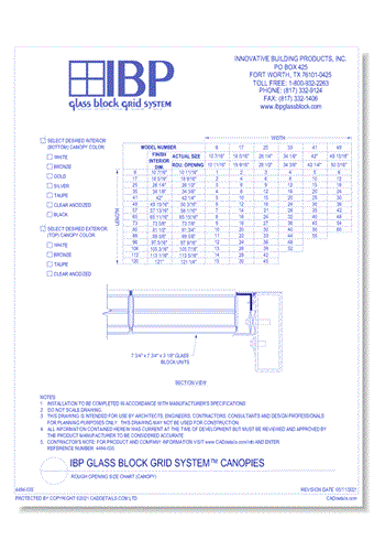 **IBP Glass Block Grid System™** Rough Opening Size Chart (CANOPY)