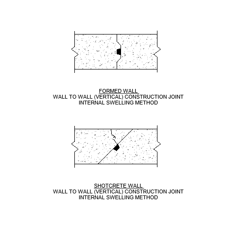 Wall to Wall – Double Protection – Int Swelling Method