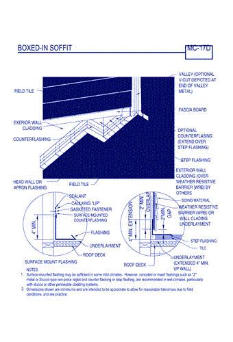 Boxed-in Soffit ( MC-17d )