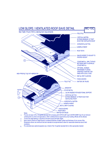 Low Slope slash Ventilated Roof Eave Detail ( MC-10c )