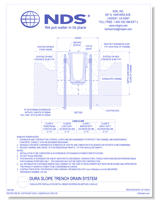 Dura Slope Installation Detail Rebar Suspension Method  Concrete LOAD A-D