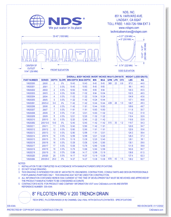 Spec_Filcoten NW200 (8 in) Channel Galv Rail with Data & Flow Rates (Part 2)