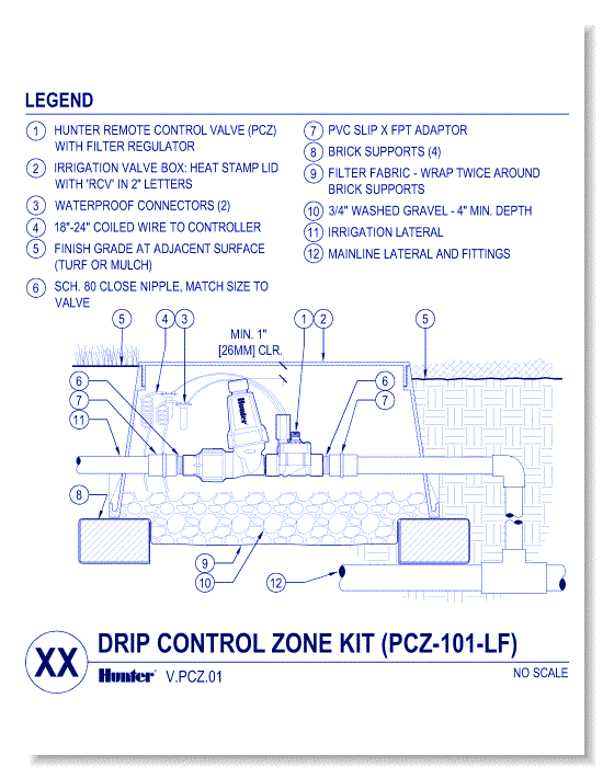 Valves - PCZ-101 Drip Zone Control Kit - 10" Round Valve Box (2 of 4)