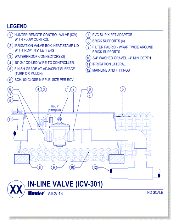 Valves - ICV-301G